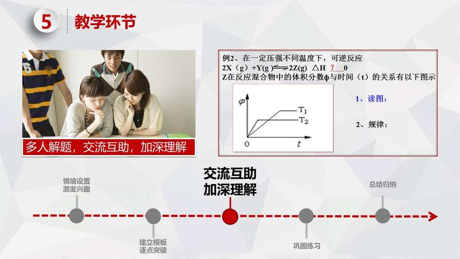 《高考图像题突破》——化学反应速率与平衡专题说课课件下载