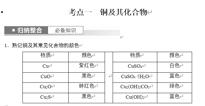 【导学案】2024年高考化学一轮复习学案第18讲铜、金属材料、金属冶炼 word版含答案解析 【导学案】2024年高考化学一轮复习学案第18讲铜、金属材料、金属冶炼 word版含答案解析