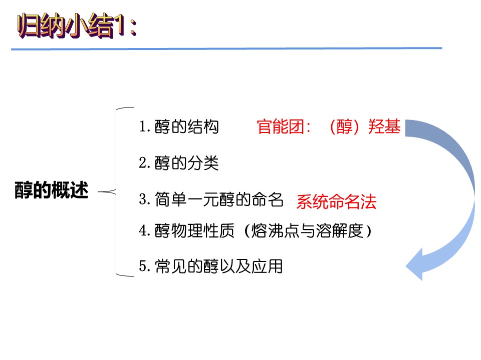 【优秀课件】《醇》基于证据推理和宏微结合的视角认识醇 山东省枣庄市第八中学 徐红