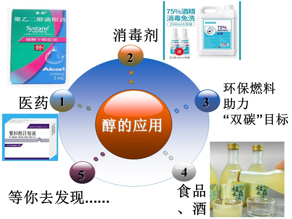 【优秀课件】《醇》基于证据推理和宏微结合的视角认识醇 山东省枣庄市第八中学 徐红