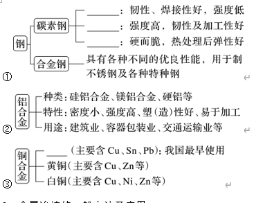【精练】专题11金属材料、金属矿物的开发与利用-2024学年解密高考化学大一轮复习配套新教材新高考解析版