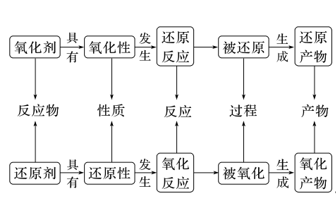 【精练】专题4氧化还原反应-2024学年解密高考化学大一轮复习配套新教材新高考解析版 【精练】专题4氧化还原反应-2024学年解密高考化学大一轮复习配套新教材新高考解析版