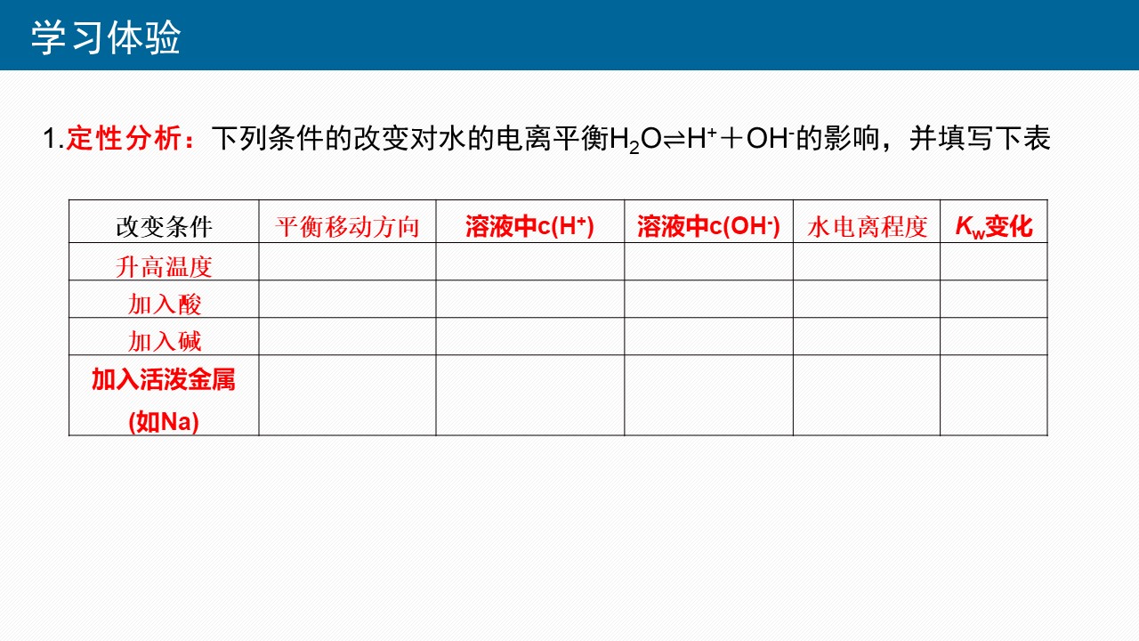 【优秀课】《水的电离》第1课时课堂实录+PPT课件下载 泰安实验中学姜丹丹