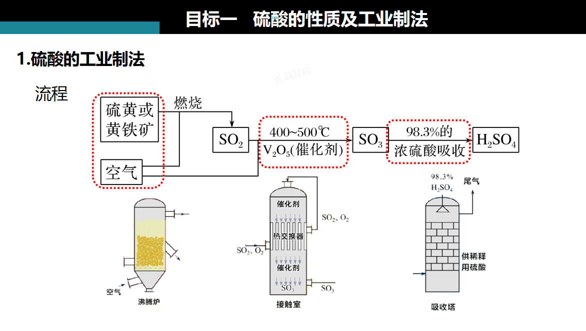 硫酸根离子