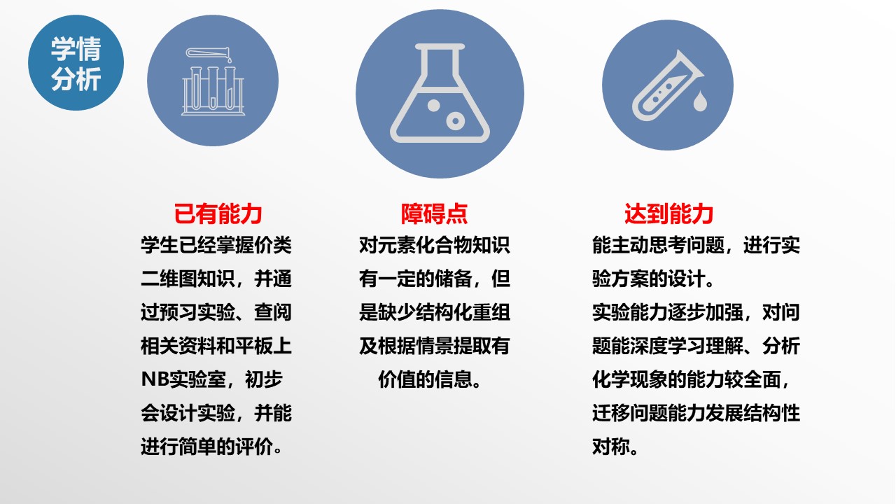(优质课实录+课件+学案)《大单元视域下元素化合物一轮复习设计—以硫及其氧化物为例》张洪全