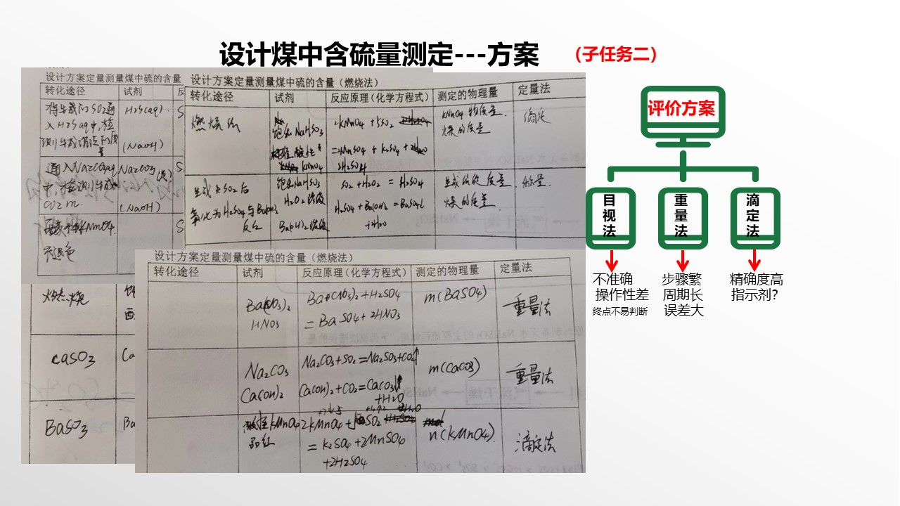 (优质课实录+课件+学案)《大单元视域下元素化合物一轮复习设计—以硫及其氧化物为例》张洪全