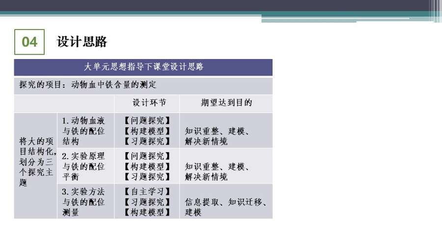 【优质课+学案+评课课件】大单元思想指导下铁的配合物复习说播课（山东省青岛市第五十八中学中王峰）