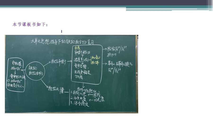 【优质课+学案+评课课件】大单元思想指导下铁的配合物复习说播课（山东省青岛市第五十八中学中王峰）