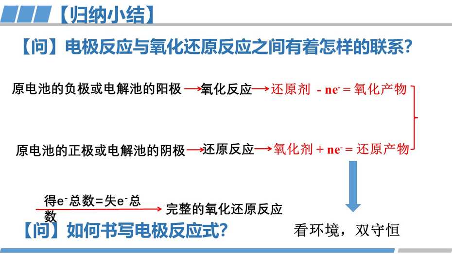 公开课课件+学案+说课课件-黄盛卉-氧化还原反应在解决实际问题中的应用课件—高三化学一轮复习课