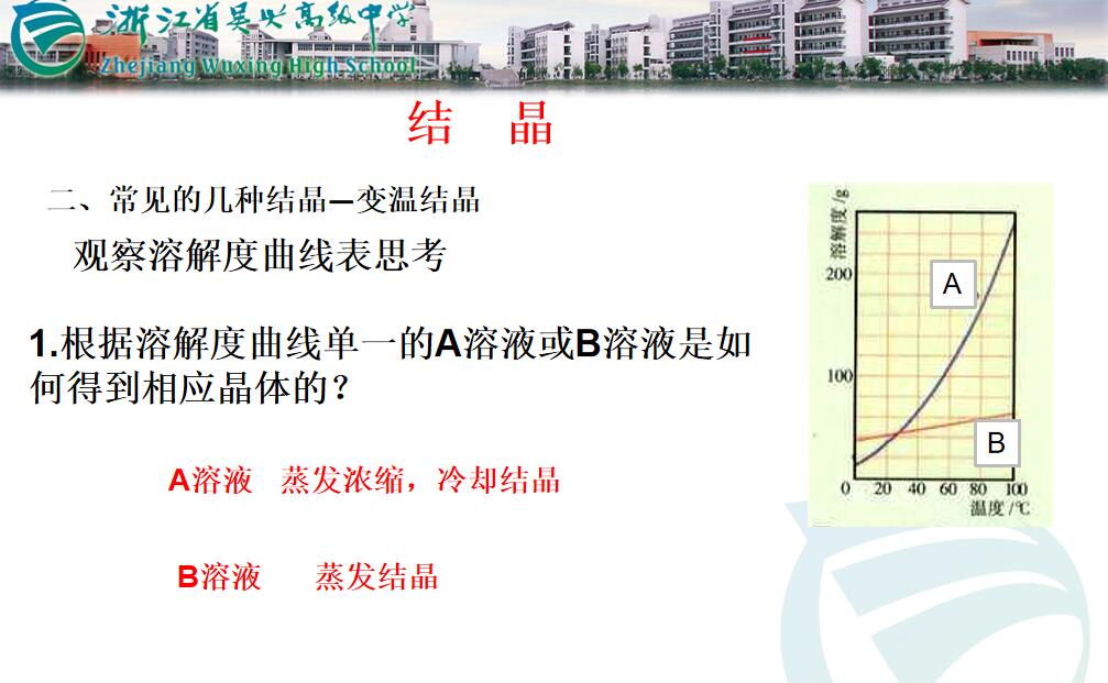 二轮复习精品课件-蒸发结晶、冷却结晶、变温结晶、重结晶别再傻傻分不清楚