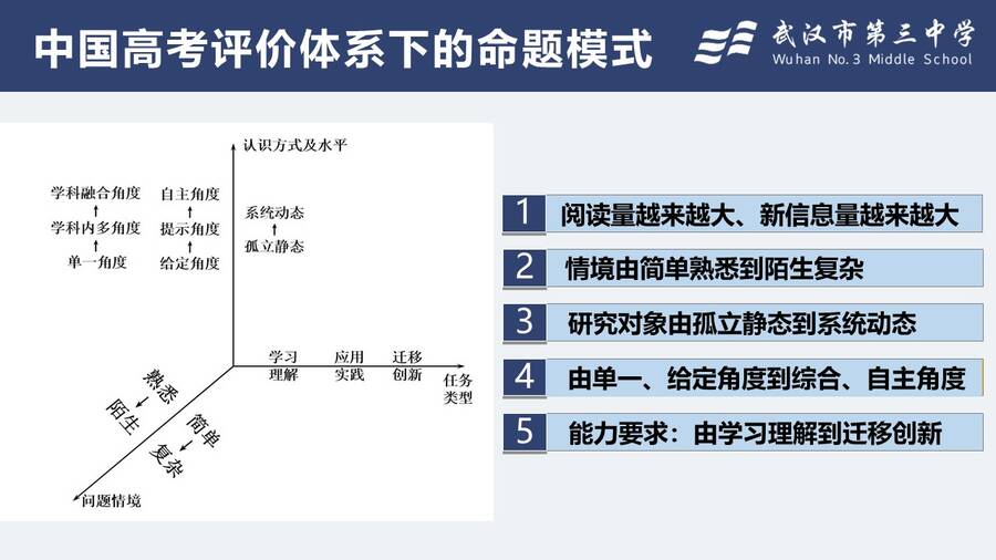 幻灯片7