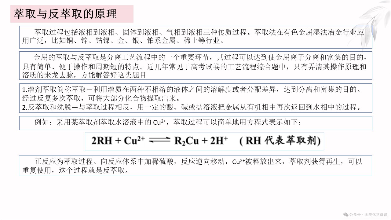 PPT课件-高考化学二轮复习精品专题课件《工艺流程题中 的“萃取”与“反萃取”》