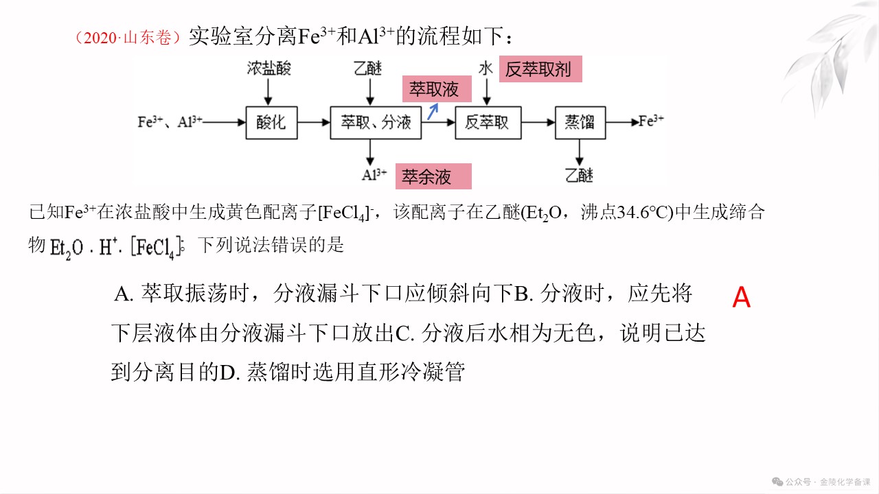 PPT课件-高考化学二轮复习精品专题课件《工艺流程题中 的“萃取”与“反萃取”》