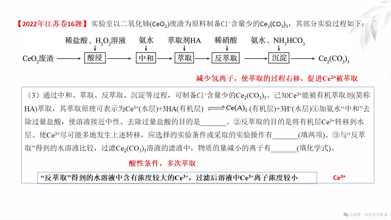 PPT课件-高考化学二轮复习精品专题课件《工艺流程题中 的“萃取”与“反萃取”》