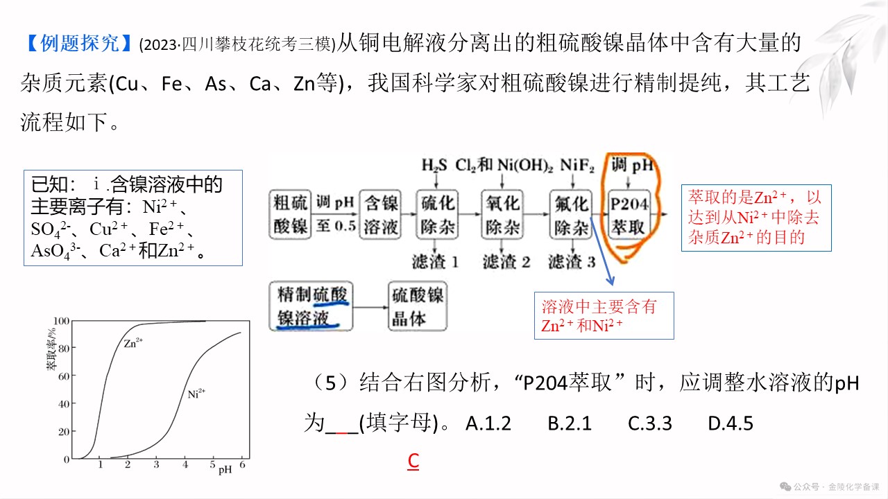 PPT课件-高考化学二轮复习精品专题课件《工艺流程题中 的“萃取”与“反萃取”》