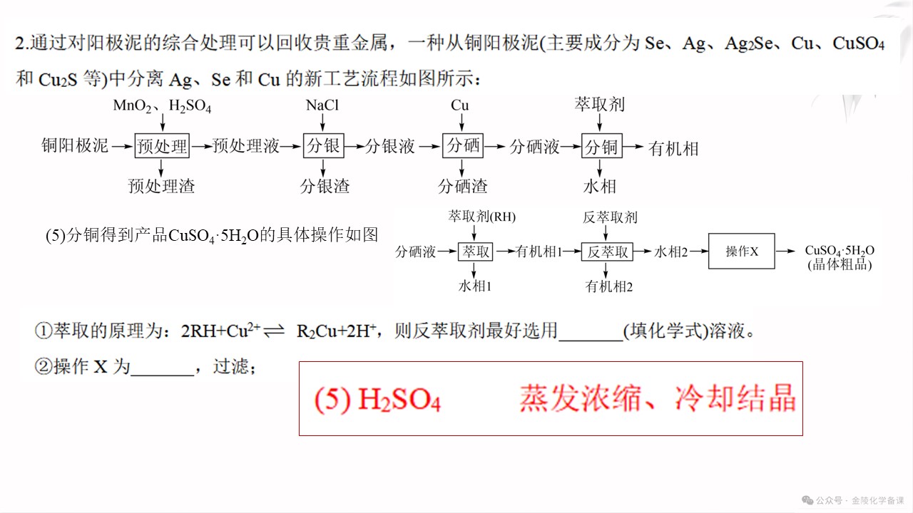 PPT课件-高考化学二轮复习精品专题课件《工艺流程题中 的“萃取”与“反萃取”》