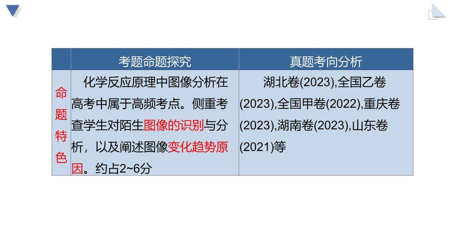 高考化学二轮复习优质课课件下载《化学反应原理图像题-归因分析》专题课件
