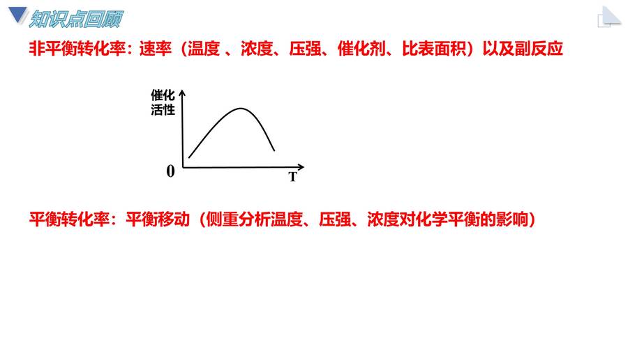 高考化学二轮复习优质课课件下载《化学反应原理图像题-归因分析》专题课件