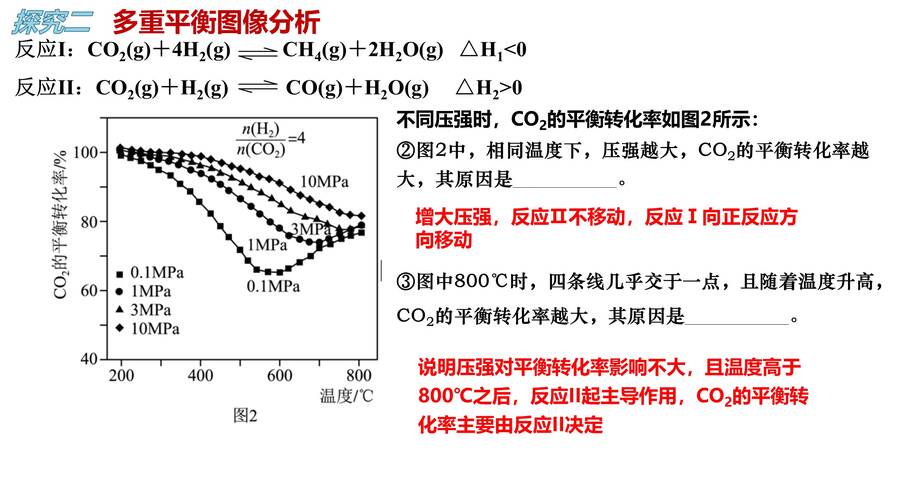 高考化学二轮复习优质课课件下载《化学反应原理图像题-归因分析》专题课件