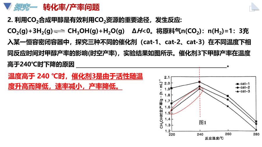 高考化学二轮复习优质课课件下载《化学反应原理图像题-归因分析》专题课件