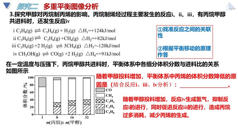 高考化学二轮复习优质课课件下载《化学反应原理图像题-归因分析》专题课件