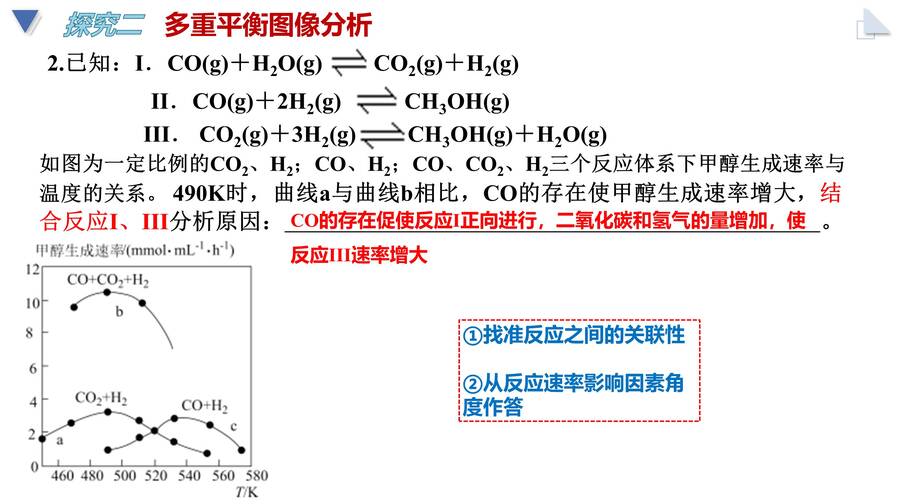 高考化学二轮复习优质课课件下载《化学反应原理图像题-归因分析》专题课件