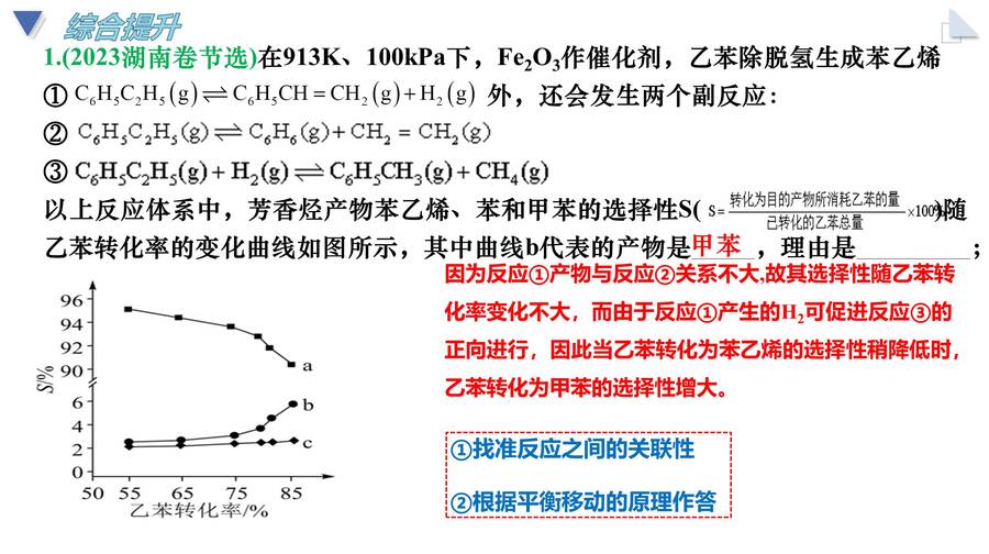 高考化学二轮复习优质课课件下载《化学反应原理图像题-归因分析》专题课件