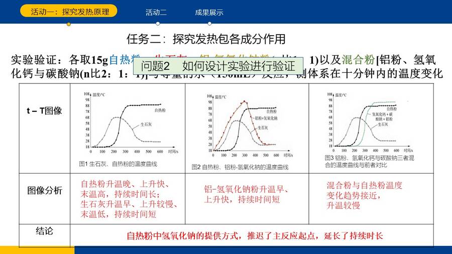 优质课课件《探究自热包的发热原理》山东省北镇中学孝衍娇