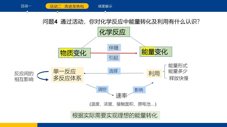 优质课课件《探究自热包的发热原理》山东省北镇中学孝衍娇
