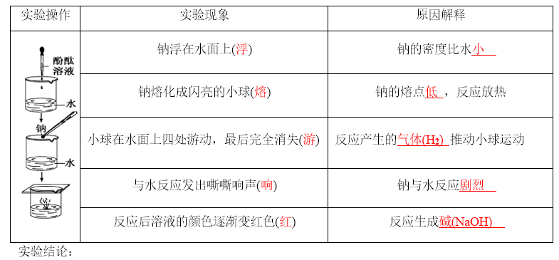 【知识手册】高中化学全册必背章节知识清单必修第1册第2章《海水中的重要元素——钠和氯》教师版