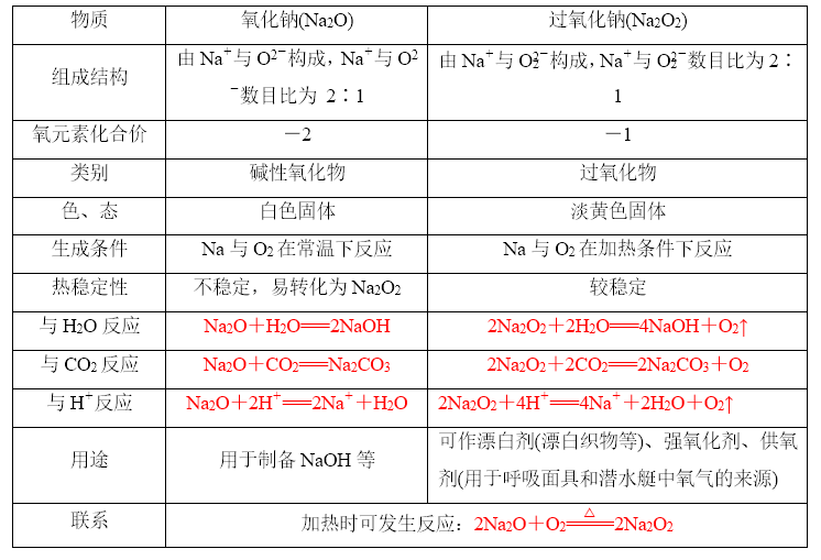 【知识手册】高中化学全册必背章节知识清单必修第1册第2章《海水中的重要元素——钠和氯》教师版