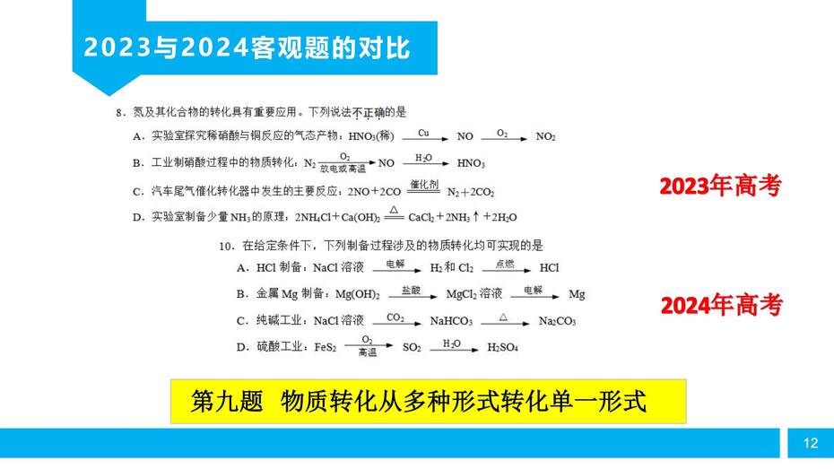 【陈金春】启东中学,化学《高三化学复习研究及尖子生培养备考策略》_11