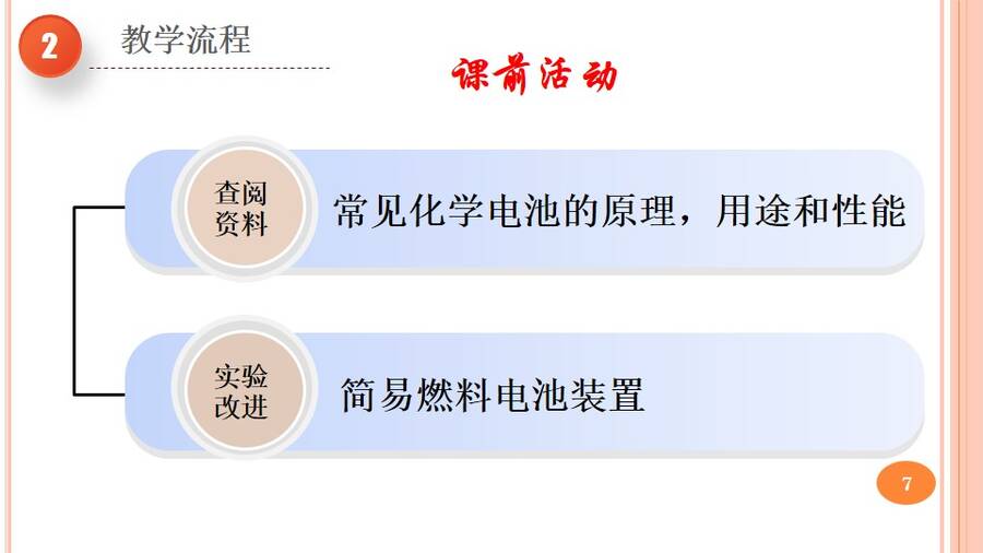 优质课课件《寻找理想电池、深度学习原电池理论》——《化学电源》河北省保定市第二中学刘洁