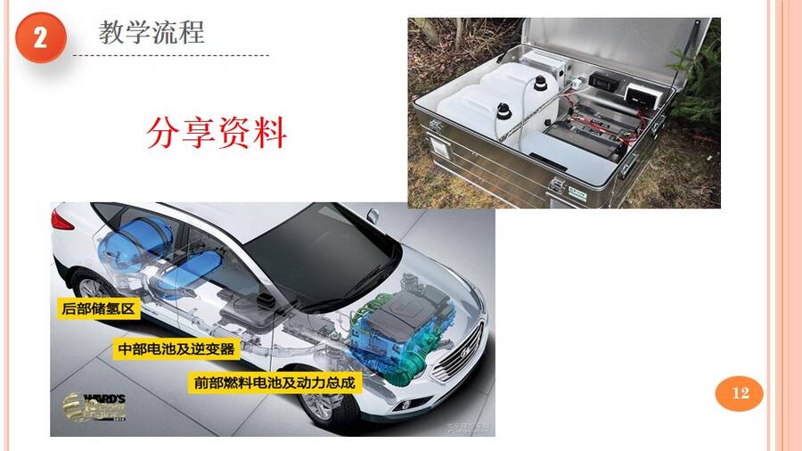 优质课课件《寻找理想电池、深度学习原电池理论》——《化学电源》河北省保定市第二中学刘洁