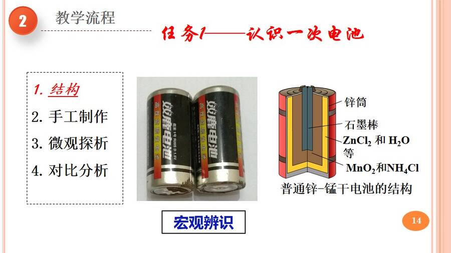 优质课课件《寻找理想电池、深度学习原电池理论》——《化学电源》河北省保定市第二中学刘洁