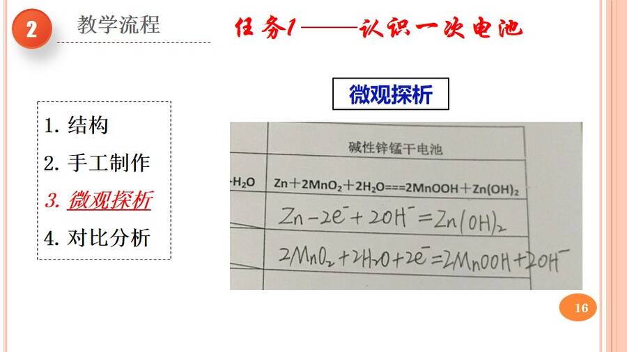 优质课课件《寻找理想电池、深度学习原电池理论》——《化学电源》河北省保定市第二中学刘洁