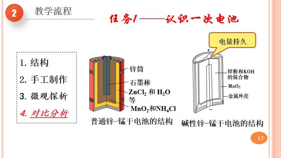 优质课课件《寻找理想电池、深度学习原电池理论》——《化学电源》河北省保定市第二中学刘洁
