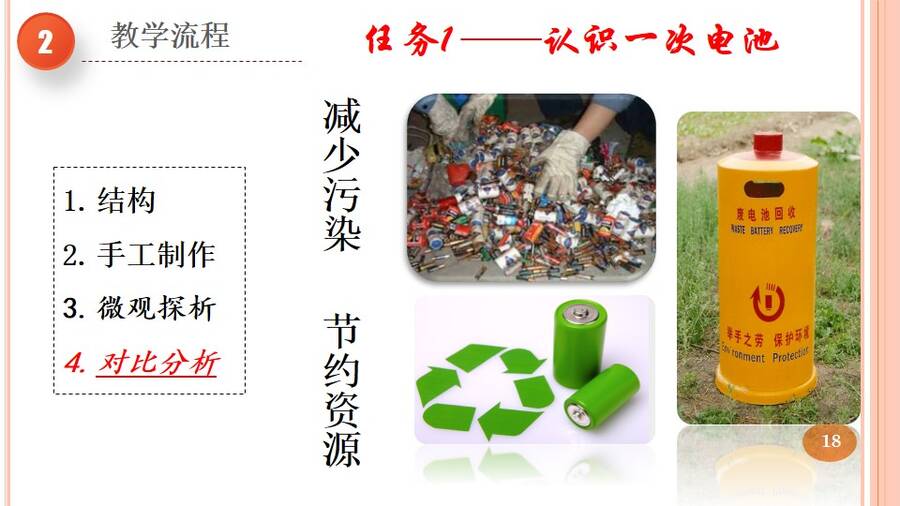 优质课课件《寻找理想电池、深度学习原电池理论》——《化学电源》河北省保定市第二中学刘洁