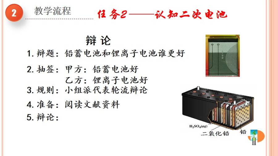 优质课课件《寻找理想电池、深度学习原电池理论》——《化学电源》河北省保定市第二中学刘洁