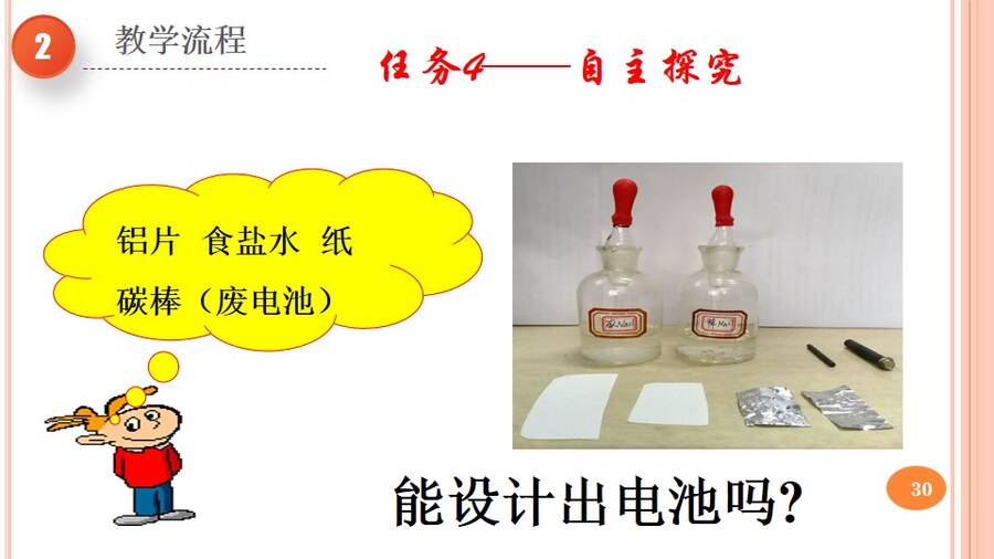 优质课课件《寻找理想电池、深度学习原电池理论》——《化学电源》河北省保定市第二中学刘洁