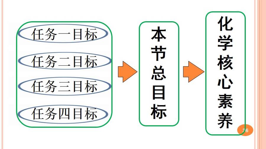 优质课课件《寻找理想电池、深度学习原电池理论》——《化学电源》河北省保定市第二中学刘洁