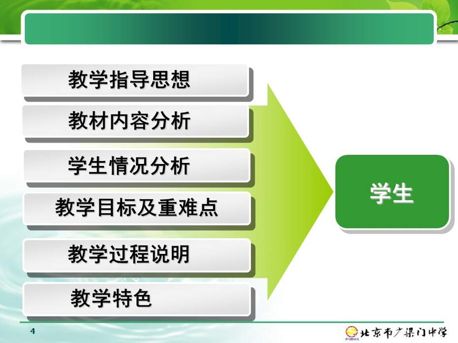 【优质课】全国高中化学说课大赛课题说播课《硫和氮的化合物-二氧化硫》北京广渠门中学李春红
