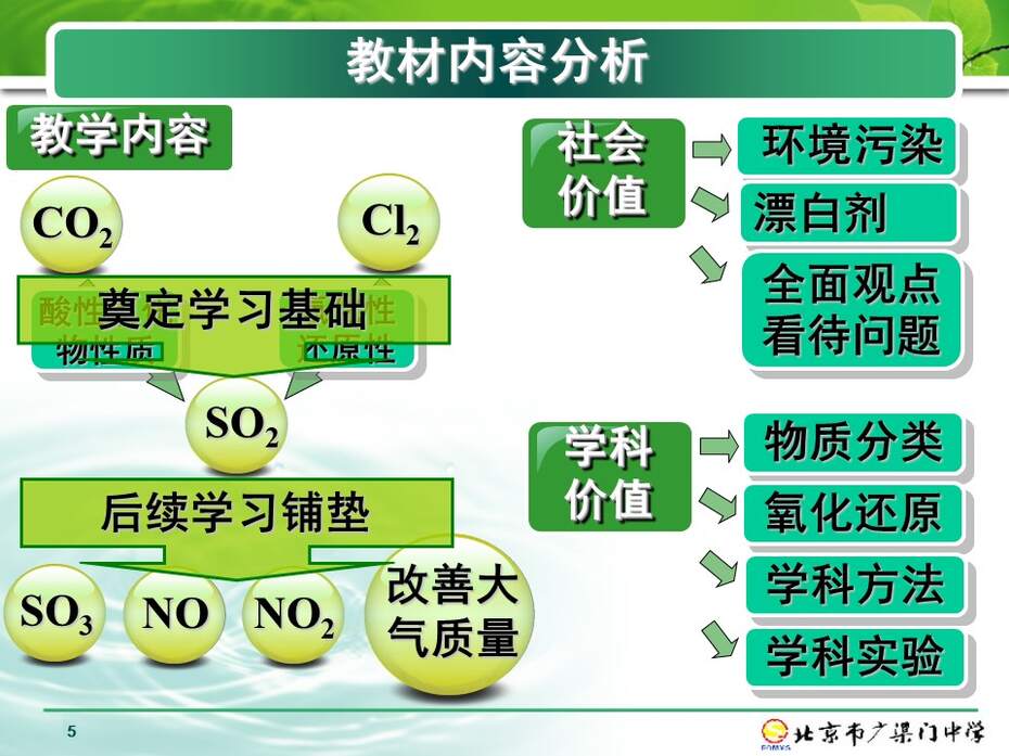 【优质课】全国高中化学说课大赛课题说播课《硫和氮的化合物-二氧化硫》北京广渠门中学李春红