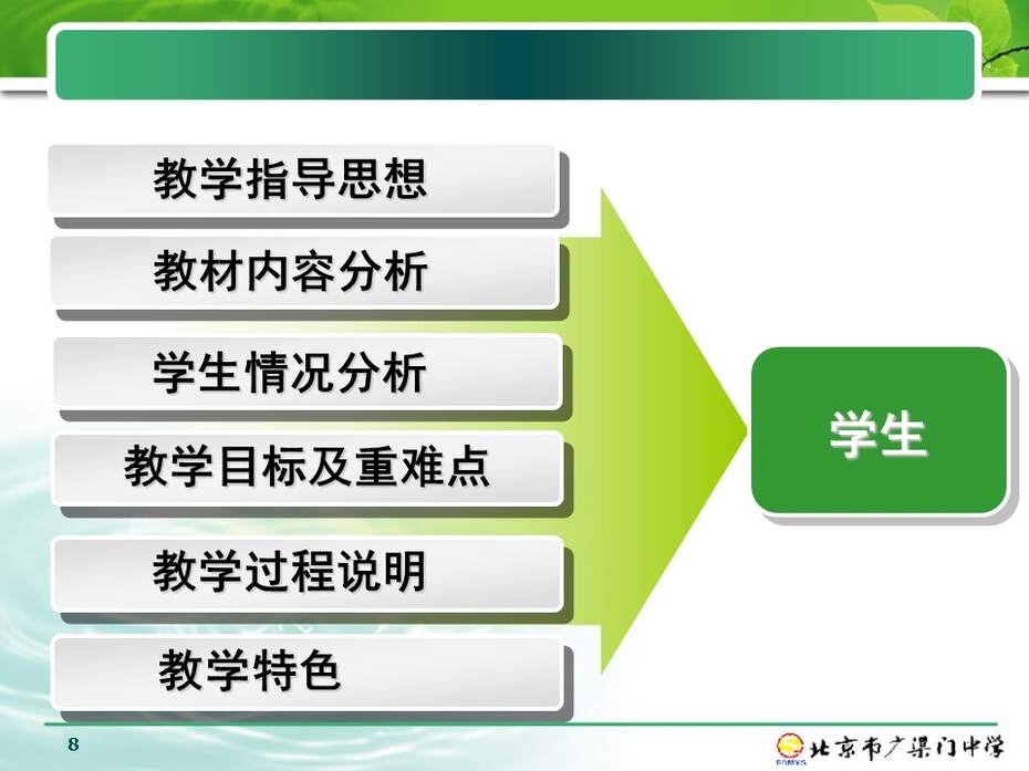 【优质课】全国高中化学说课大赛课题说播课《硫和氮的化合物-二氧化硫》北京广渠门中学李春红