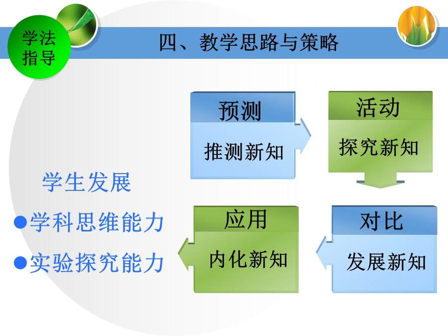【说播课】全国高中化学说课大赛课题《铝的重要化合物》金昌市第一中学穆姿秀