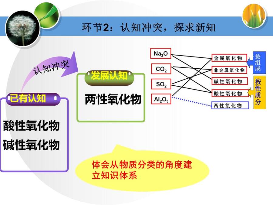 【说播课】全国高中化学说课大赛课题《铝的重要化合物》金昌市第一中学穆姿秀