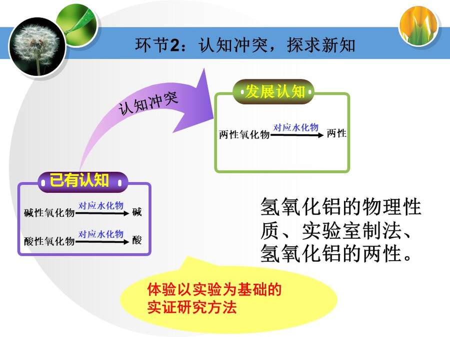 【说播课】全国高中化学说课大赛课题《铝的重要化合物》金昌市第一中学穆姿秀