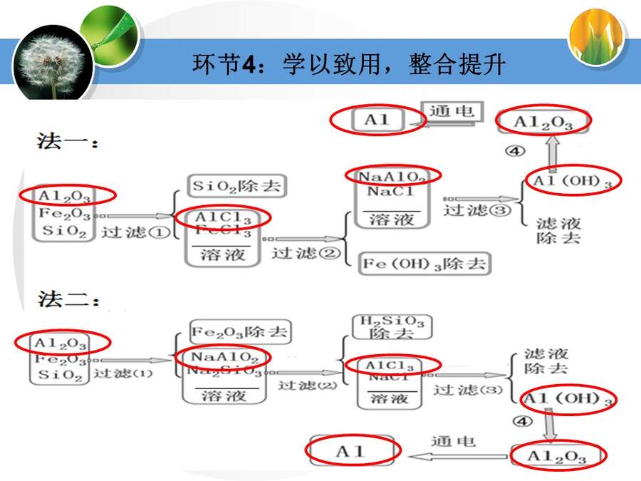 【说播课】全国高中化学说课大赛课题《铝的重要化合物》金昌市第一中学穆姿秀