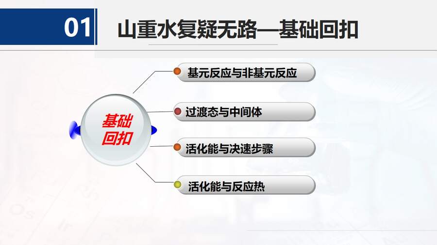 【课件】《会当凌绝顶 一览众山小》突破能垒变化图像题-2025高考化学二轮复习精品小专题课件