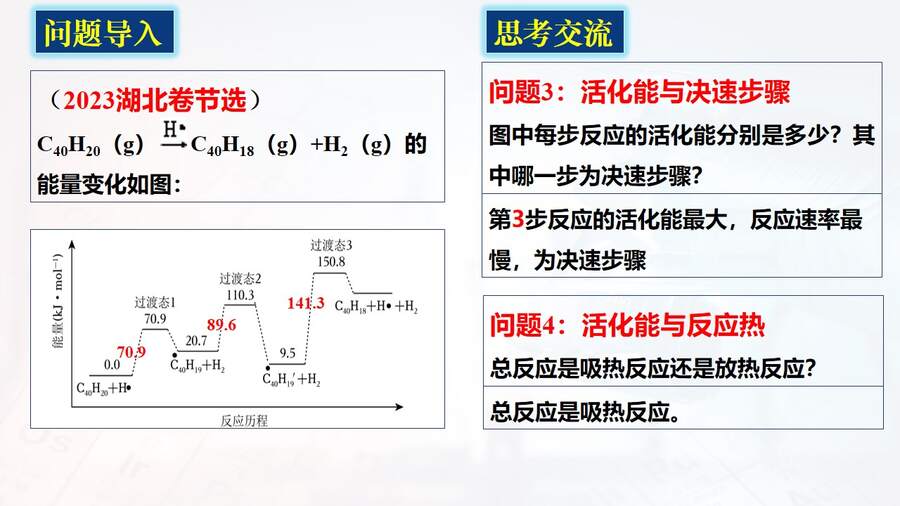 【课件】《会当凌绝顶 一览众山小》突破能垒变化图像题-2025高考化学二轮复习精品小专题课件